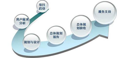 四川聯(lián)眾達(dá)信息技術(shù)咨詢 平面設(shè)計(jì)在企業(yè)品牌建設(shè)中的核心價值